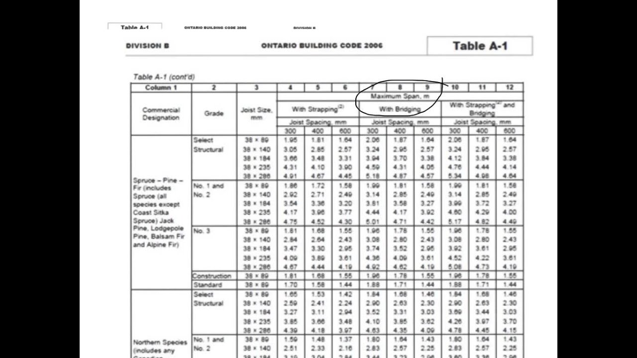 How Do You Read A Roof Rafter Span Table? - Powerpointban.web.fc2.com