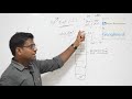 Java Hashmap | Java Tutorial For Beginners