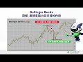 投資必學 4分鐘教你 保力加通道 bollinger bands mt4 程式交易 投資懶人包