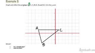 Geometry – 8.2 Reflections