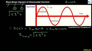 Peak to Peak, Average and Root Mean Square of Alternating Current and Voltage (RMS) | Sabaq.pk