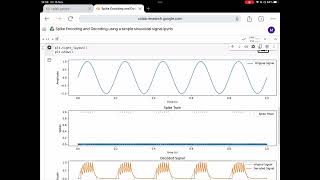 Spike Encoding and Decoding using a simple sinusoidal signal