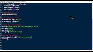 Python Plot Bitcoin