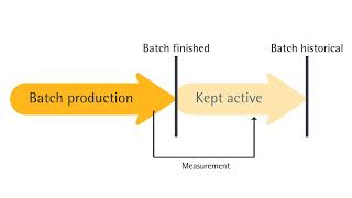 Late entry data handling in SIMCA-online