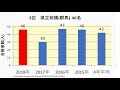 群馬大学 高校別合格者数ランキング 2018年【グラフでわかる】