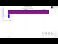 Best Selling Atari Consoles 1972-1977 (By units sold)