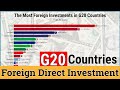 Highest Foreign Direct Investment (FDI) in G20 Countries 2021