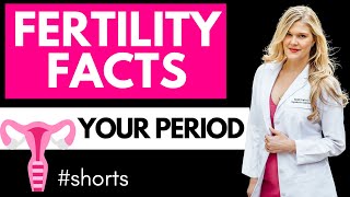 Understanding Your Period #shorts