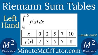 Example 1 of 4: Left-Hand Riemann Sum Tables