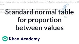 Standard normal table for proportion between values | AP Statistics | Khan Academy