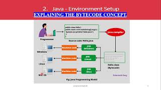 Java 2 Bytecode