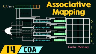 Associative Mapping