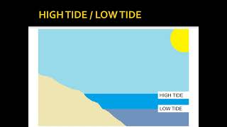 Tides