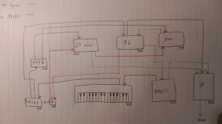 Harry Hardware Jam (JT-mini, P6, Volca Fm)