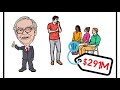 warren buffett be cheap to get rich