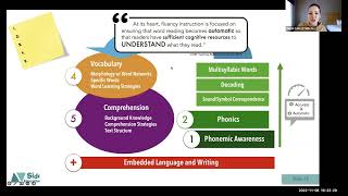 Science of Reading: Importance of Fluency for Comprehension