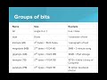 Decoding in Binary [AP CSP Roblox]