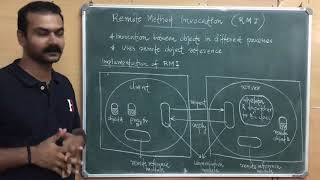 RMI Implementation #DISTRIBUTED SYSTEMS