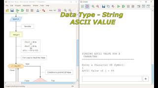 Data Type - String - Ascii | ASCII Value for a Character | Flowgorithm | Easy Coding World