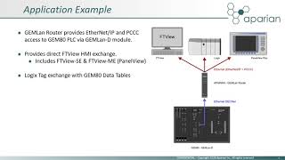 Aparian GEMLan Router