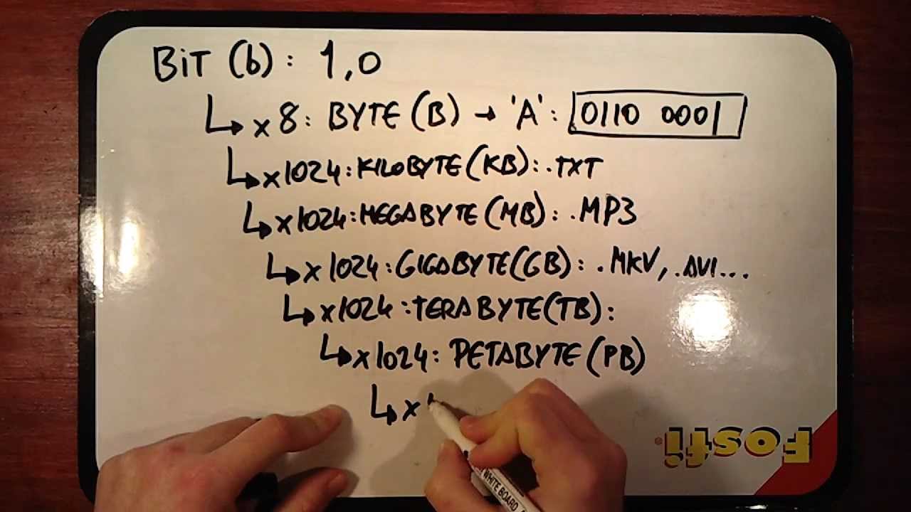 Unidades De Información Informática - Conversión Del Bit - YouTube
