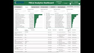 Power BI Showcase: State of California Procurement Dashboard