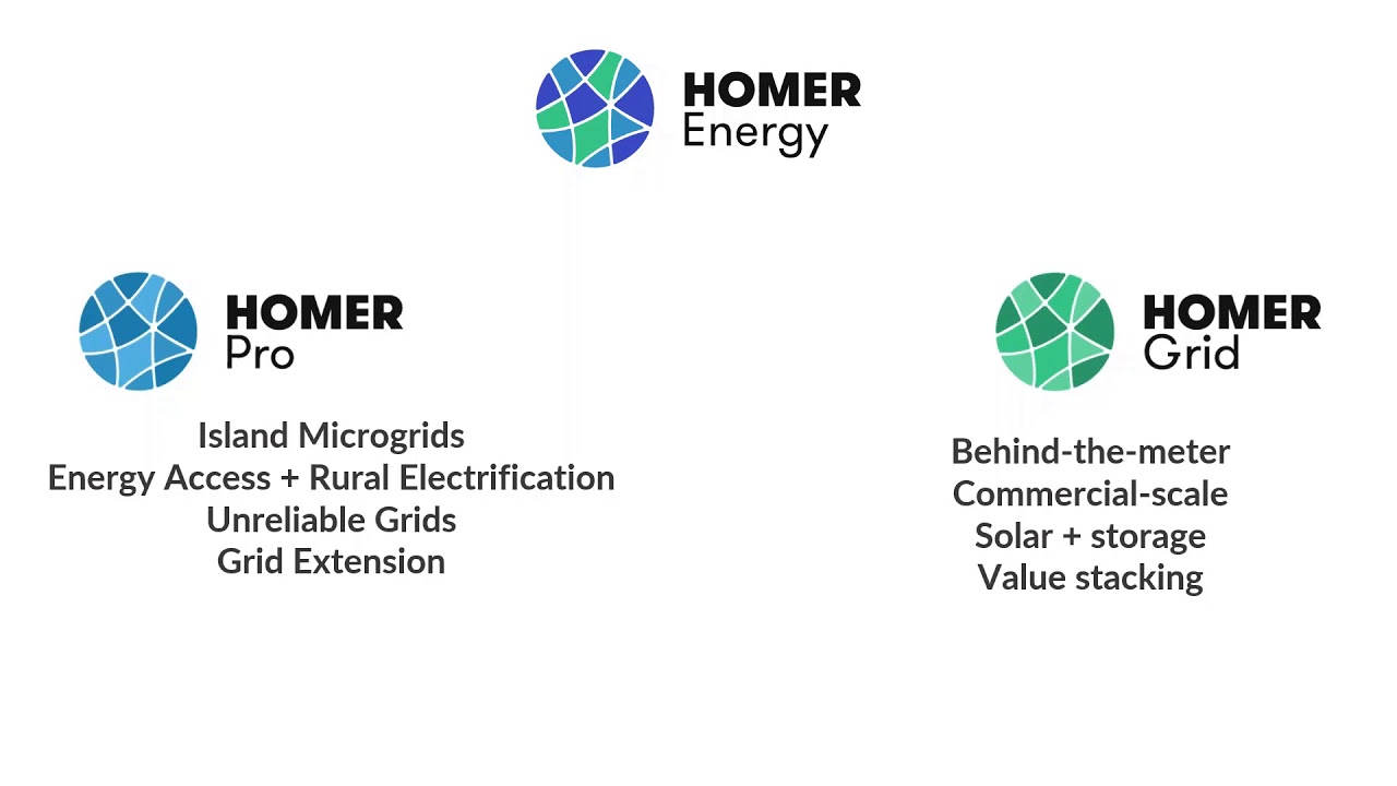 Optimizing Energy Savings For Grid Connected Hybrid Systems With Homer