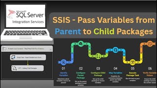 SSIS - Pass Variables from Parent to Child Packages || Execute Package Task || Script Task