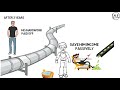 active income vs passive income tamil the parable of pipeline motivational story almost everything