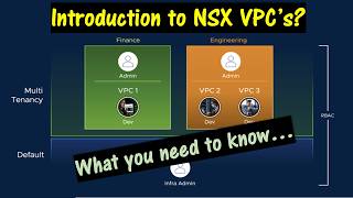 Introduction to NSX VPC's. What you need to know to set them up.