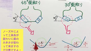 【機械加工　Ｃ面取りの刃合わせ　２話】　ものづくりマイスター　機械加工　岡崎光重