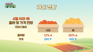 [영농길라잡이 농업관측] 2022년 4월 과일·과채