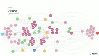 4 - How to Visualize Relationships Between Supervisory Board Members, Management Board Members, and