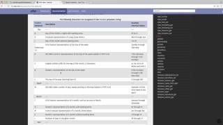 PHP Essentials: DateTime: Formatting, Setters and Getters (2/9)