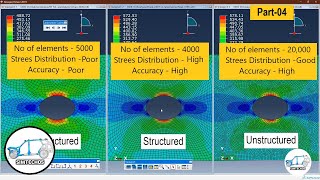 Abaqus basics 04 - Effect of meshing on Analysis Accuracy (A Mesh convergence study)