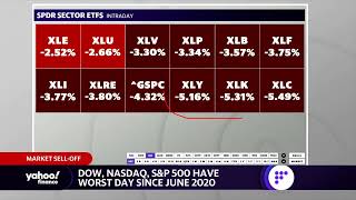 Dow erases past four sessions of gains, sectors report losses across the board