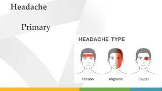 Headaches After a Traumatic Brain Injury