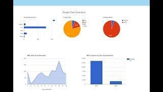 Google Pie-chart Bar-chart Using PHP SQL Dynamic Data Visualization with Graphs Source Code