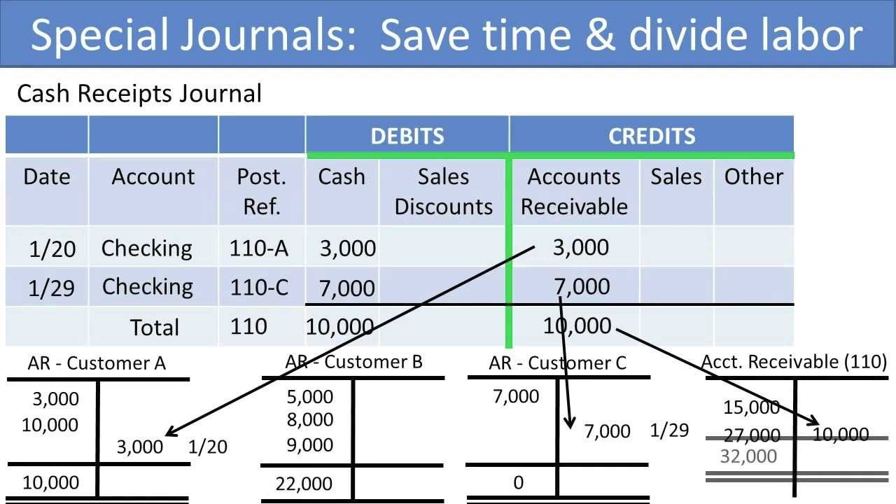 Standard Journal Entries At Kathy Foley Blog