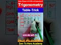 Trigonometry table trick😱 || जिंदगी भर नी भूलोगे 🔥| Trikonmiti | #shorts #short #shortvideo