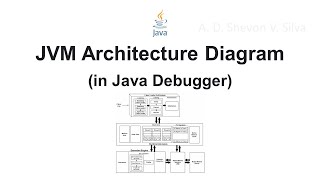 JVM Architecture Diagram (in Java Debugger)