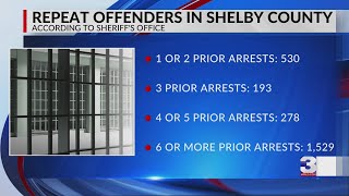 78% of those in Shelby County Jail are repeat offenders, report reveals