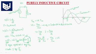 Inductive Circuit | AC supply | Electrical Circuits | Lec-35