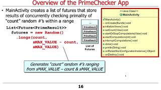 The Java Executor Service Interface (Part 4)