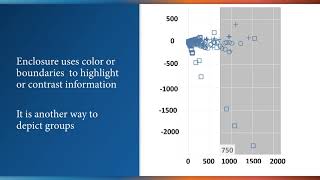 Principles of Visual Perception - Essential Design Principles for Tableau
