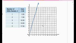 Math 9 Ch. 5.1 Representing Patterns