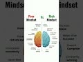 poor mindset vs rich mindset inspiration inspiration shorts