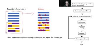 Continuous Genetic Algorithm - Part 1