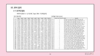 (Text Mining) (BEST) 인공지능(AI) 기반 관광산업의 미래