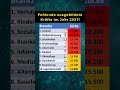 fachkräftemangel studie des iw